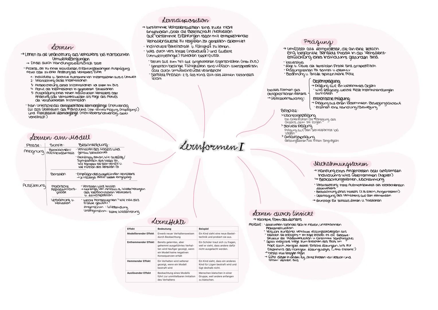 Was ist Verhalten?
Definition: Gesamtheit aller beobachtbaren Zustände
und Veränderungen eines Individuums und deren innere
Ursachen. Es bes