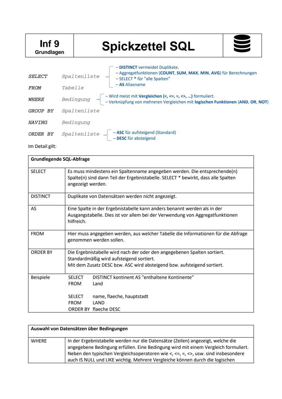 Inf 9
Grundlagen
Spickzettel SQL
SELECT Spaltenliste
FROM Tabelle
WHERE Bedingung
{
GROUP BY Spaltenliste
DISTINCT vermeidet Duplikate.
-