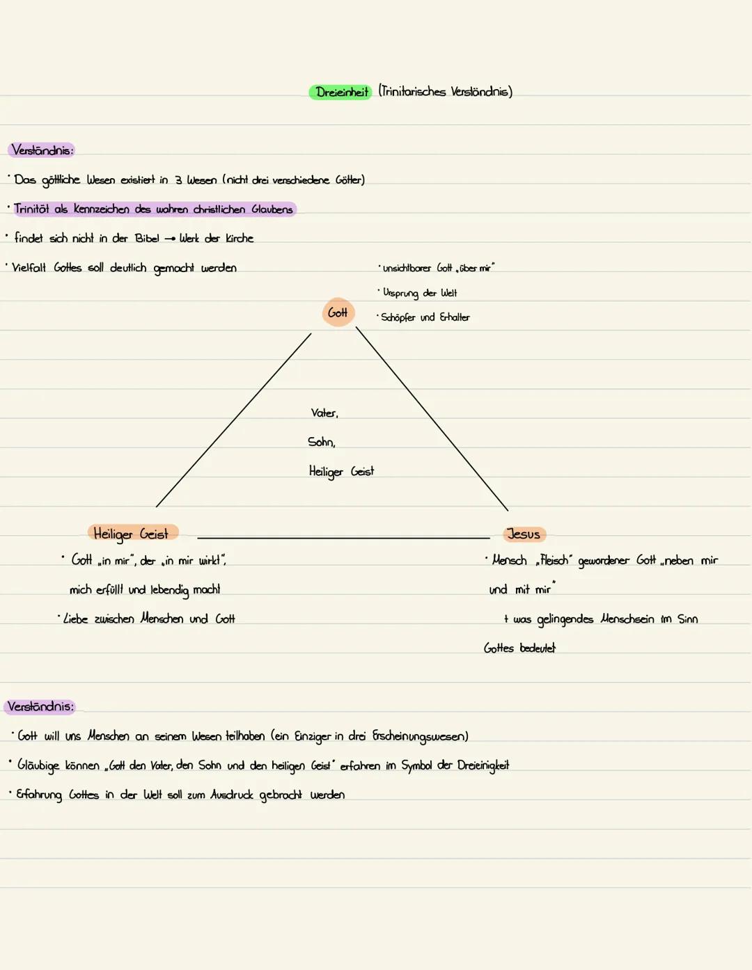 Q2.1 Grundvorstellungen in Bibel und Tradition. Wie ist Gott?
Gottesbilder:
JHWH: Im alten Testament
Jahwe, Gott offenbart sich Mose der f