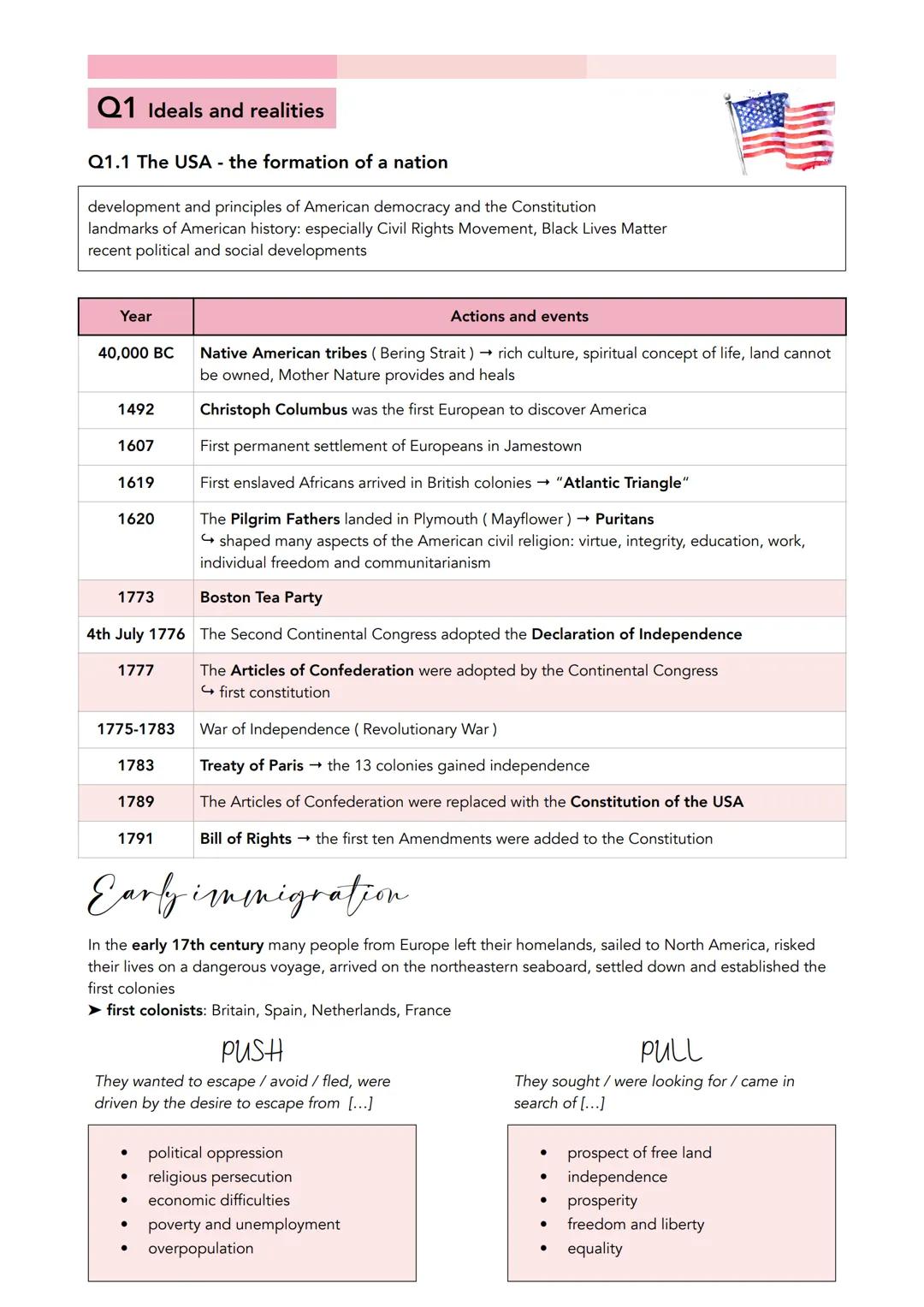 --- OCR Start ---
Q1 Ideals and realities
Q1.1 The USA - the formation of a nation
development and principles of American democracy and the