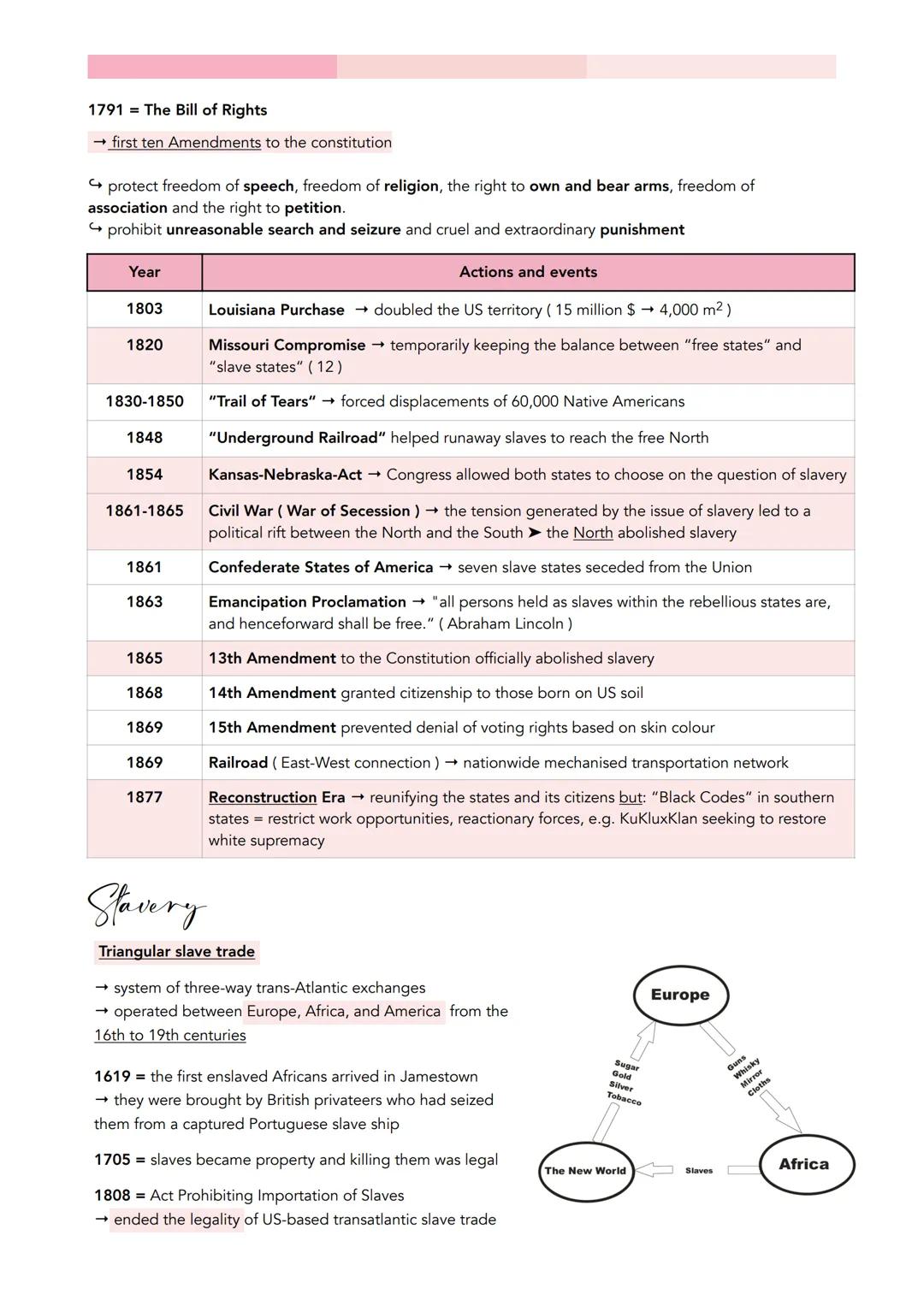 --- OCR Start ---
Q1 Ideals and realities
Q1.1 The USA - the formation of a nation
development and principles of American democracy and the