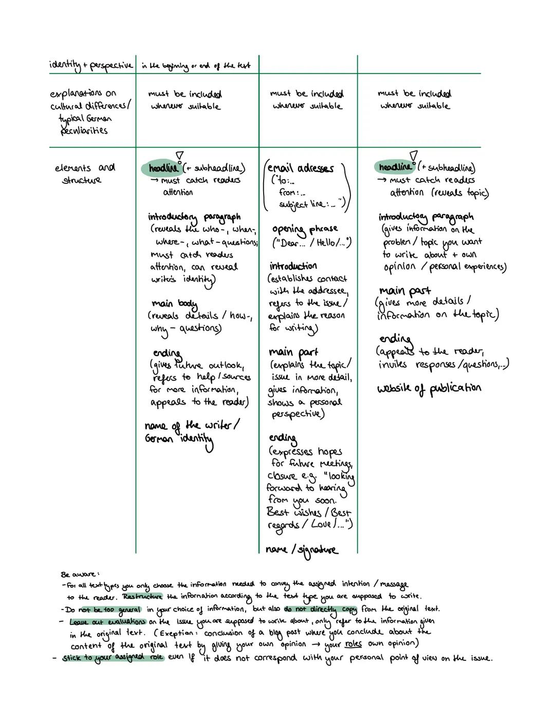 --- OCR Start ---
MEDIATION
25.
Aufbau
0. Titel
1. Einleitung
Begrüßung?
• unnötige Frage to get to the point
Titel
Autor author
Testart tex