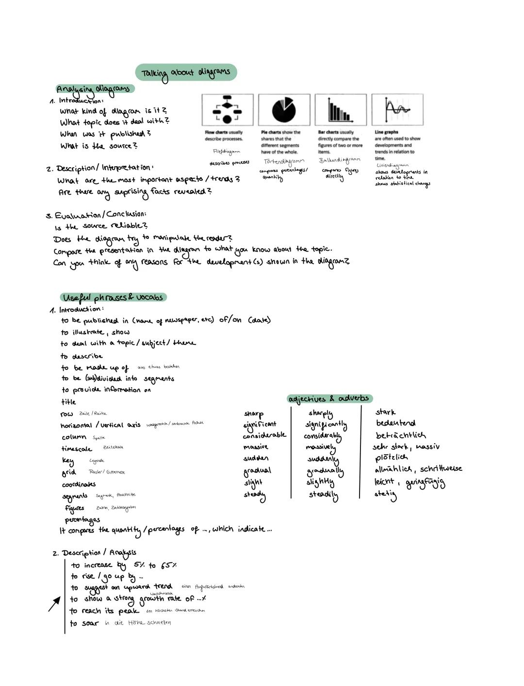 Themen
SPRECHPRÜFUNG
The Individual and Society
Global Challenges
(Science and Technology) rotors taking over peoples jobs
Arten von Aufgab