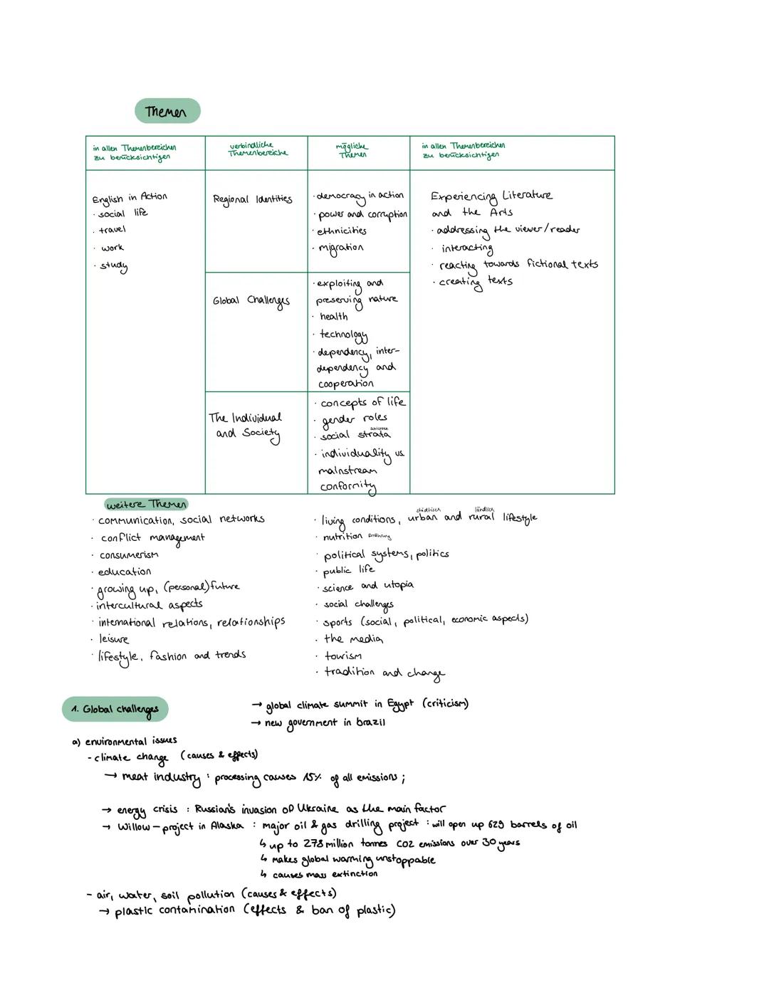 Themen
SPRECHPRÜFUNG
The Individual and Society
Global Challenges
(Science and Technology) rotors taking over peoples jobs
Arten von Aufgab