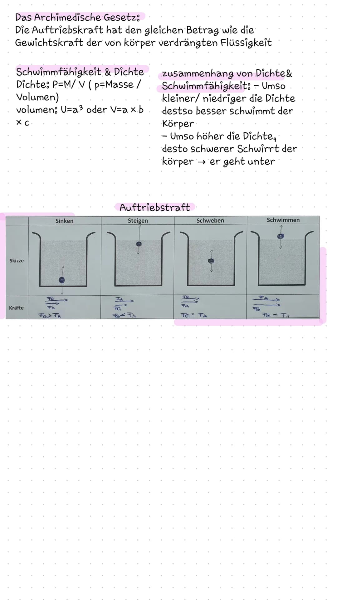 Physik Klasse 8 – Seite 2