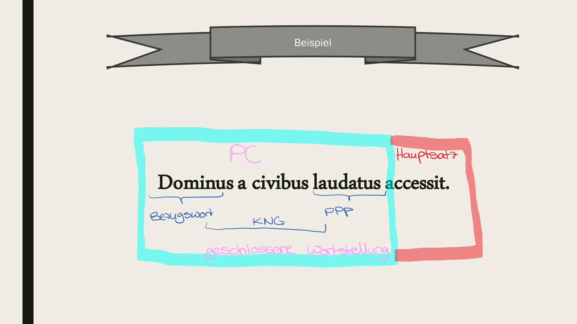# PARTICIPIUM
# CONIUNCTUM
Auch bekannt als PC # Participium coniunctum
- „Verbundenes Partizip“
→ PPP, PPA
- Partizip im KNG mit einem No