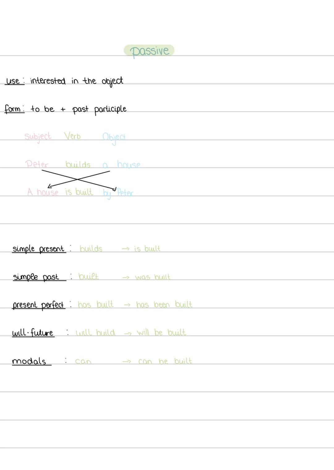 Passiv (passive) Englisch