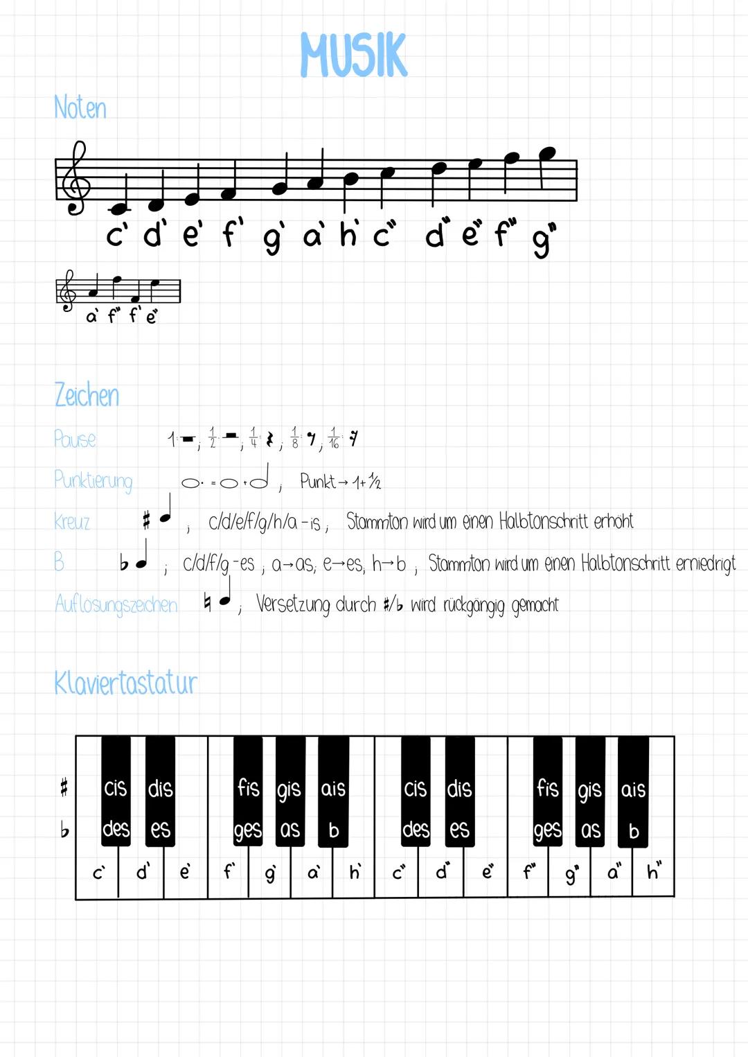 # MUSIK
## Noten
```
c d e f g a h c d e f g
```
ganze Note:
halbe Note:
viertel Note:
achtel Note:
Sechzehntel:
## Taktarten
4/4-T