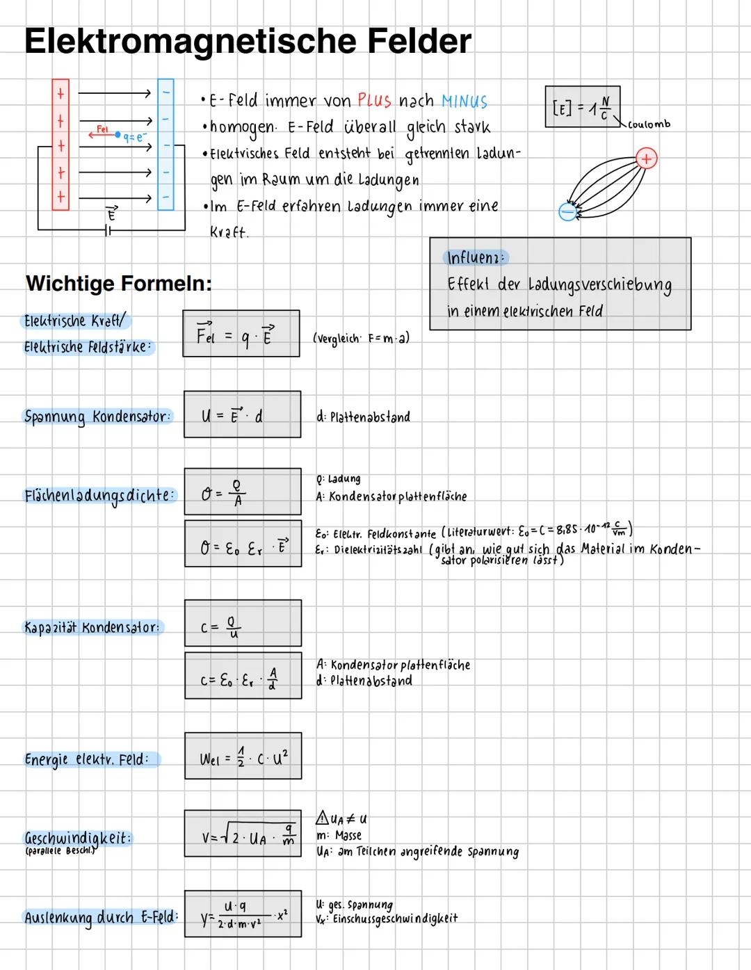 --- OCR Start ---
Elektromagnetische Felder
+
Fel
q·e
+
E-Feld immer von Plus nach MINUS
•homogen. E-Feld überall gleich stark
• Elektrische