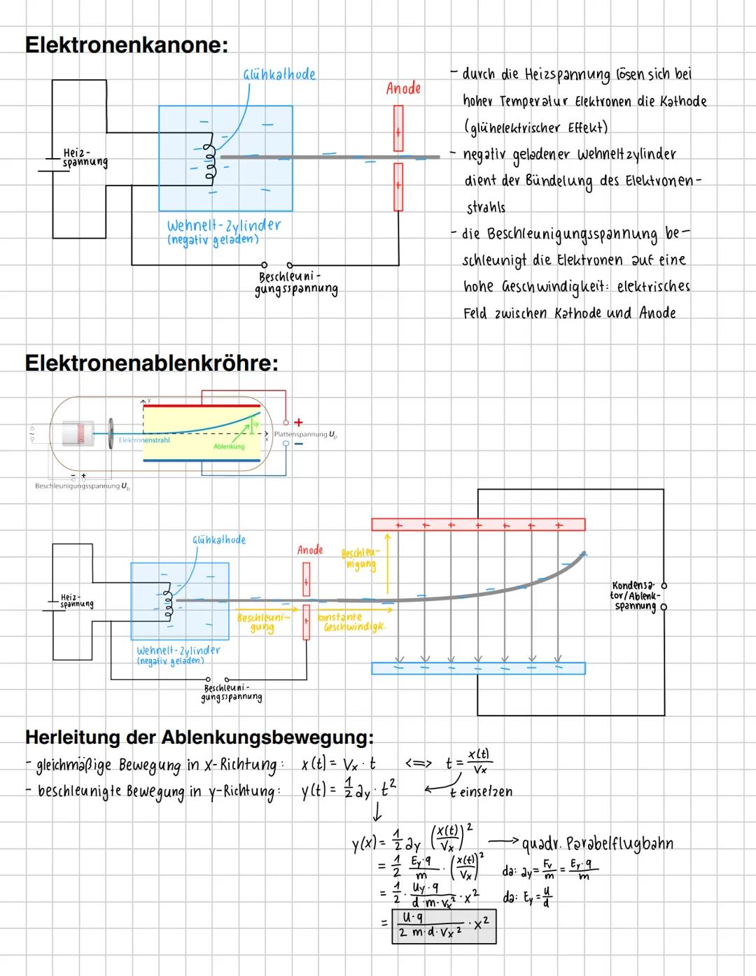 --- OCR Start ---
Elektromagnetische Felder
+
Fel
q·e
+
E-Feld immer von Plus nach MINUS
•homogen. E-Feld überall gleich stark
• Elektrische
