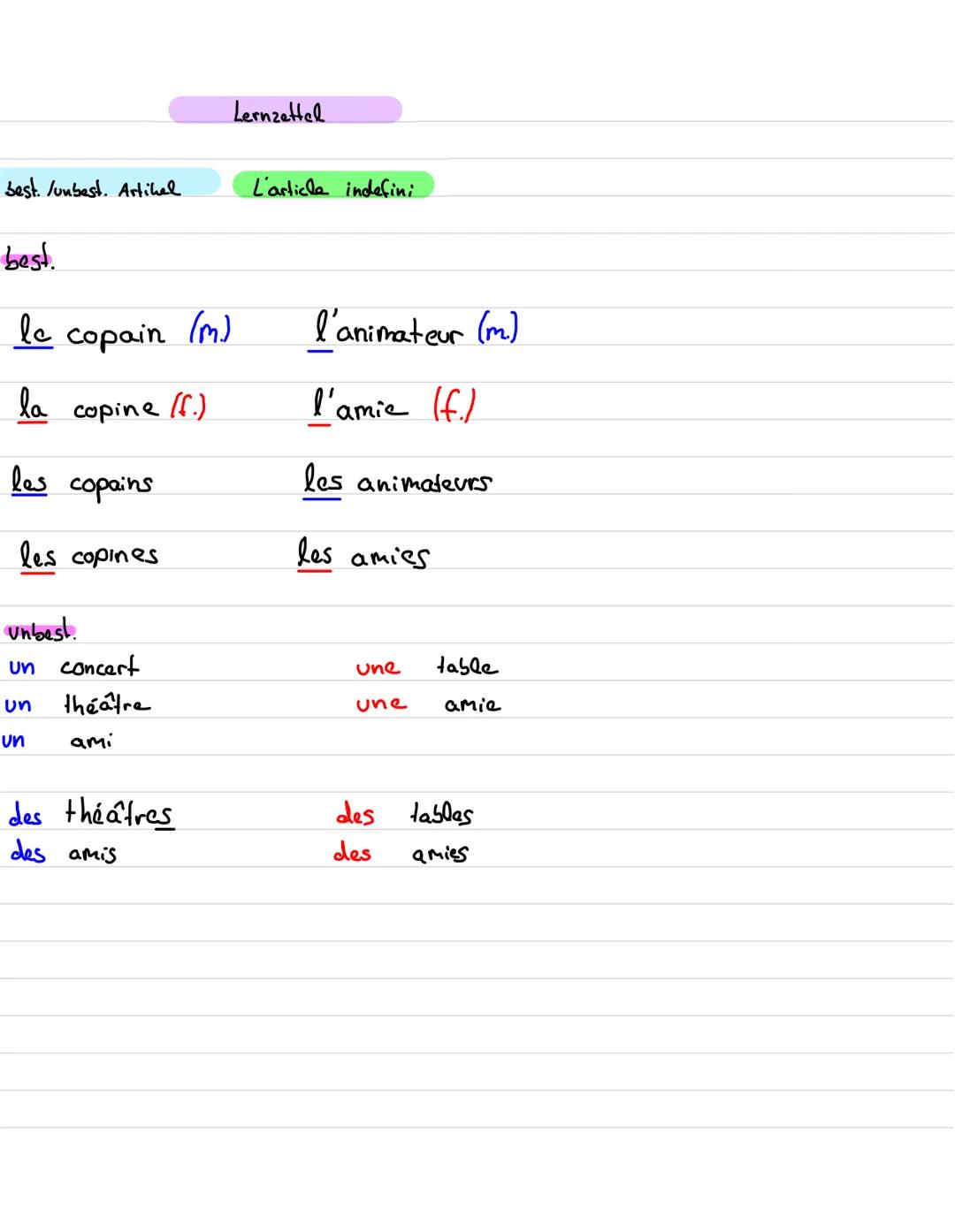 --- OCR Start ---
Lernzettel
best./unbest. Artikal
L'article indefini
best.
le copain (m.)
l'animateur (.m)
la copine (f.)
l'amie (f.)
les c