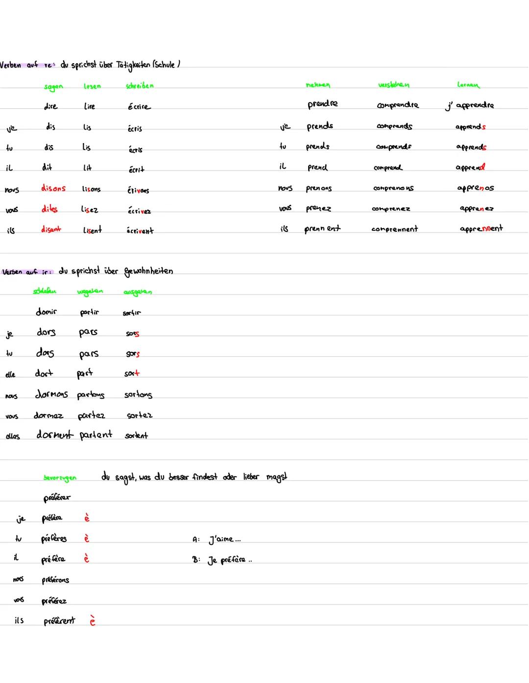 --- OCR Start ---
Lernzettel
best./unbest. Artikal
L'article indefini
best.
le copain (m.)
l'animateur (.m)
la copine (f.)
l'amie (f.)
les c