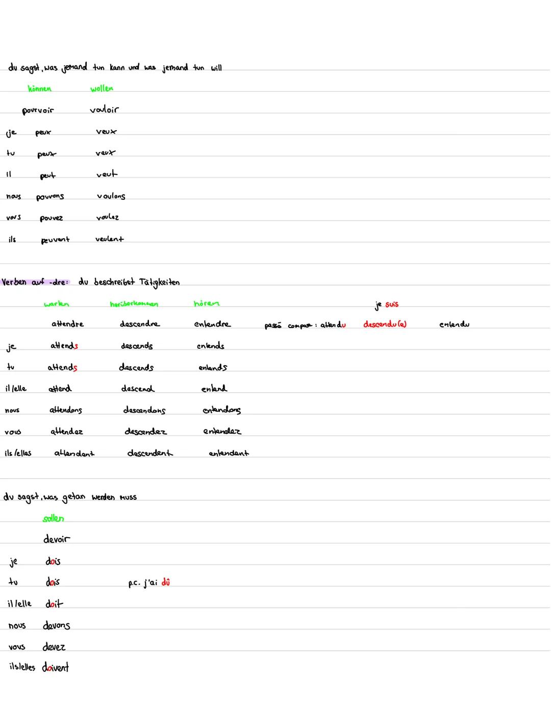 --- OCR Start ---
Lernzettel
best./unbest. Artikal
L'article indefini
best.
le copain (m.)
l'animateur (.m)
la copine (f.)
l'amie (f.)
les c