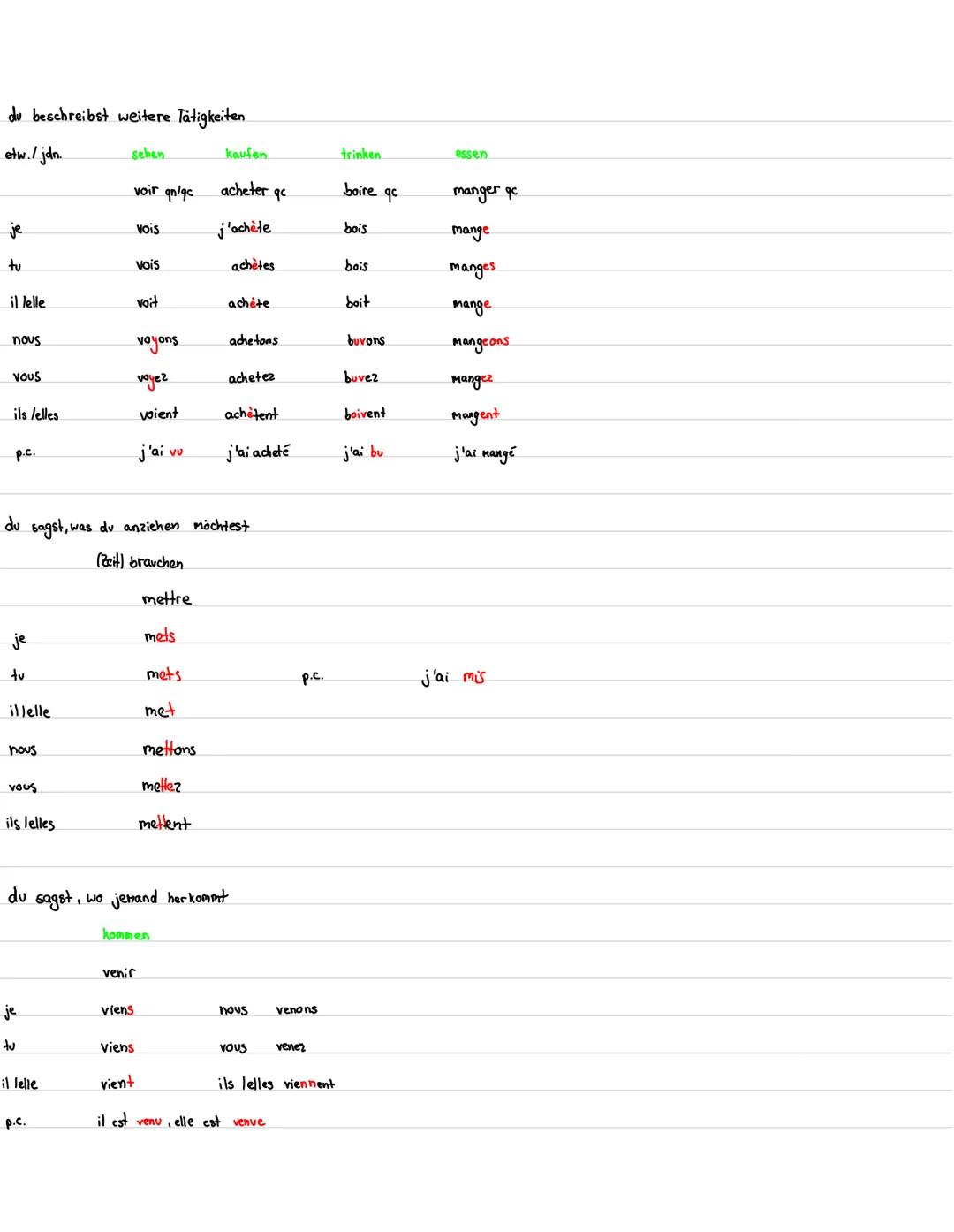 --- OCR Start ---
Lernzettel
best./unbest. Artikal
L'article indefini
best.
le copain (m.)
l'animateur (.m)
la copine (f.)
l'amie (f.)
les c