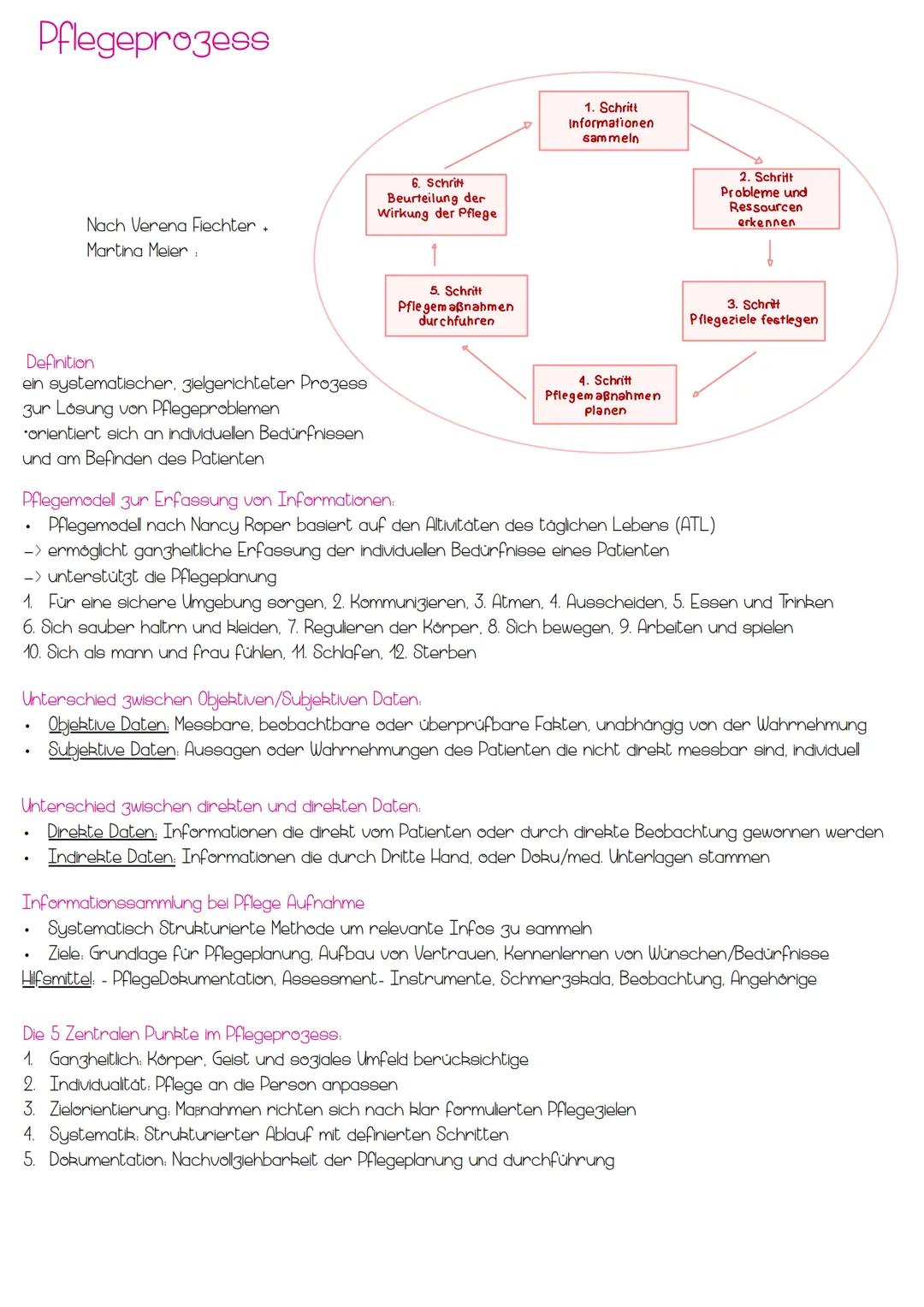 Pflegeprozess, kommunikation, Beobachtung, Wahrnehmung