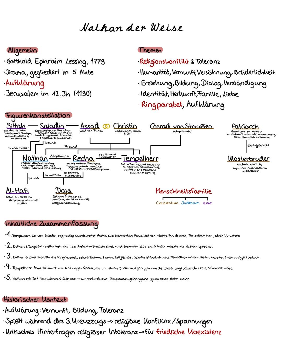 Deutsch Abitur / Epoche
Barock
Aufklärung
Sturm und
Drang
Klassik
Romantik
Realismus
Naturalismus
Expressionismus
Exilliteratur
Trümmerliter