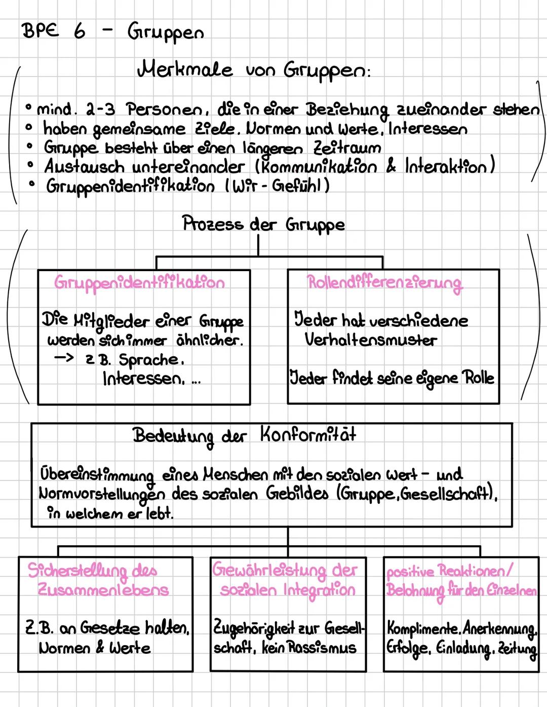 Relevante Begriffe BPE 2.1/2.2: Schritte der quantitativen Sozialforschung
1. Wissenschaftliche
Ausgangspunkt jeder wissenschaftlichen For