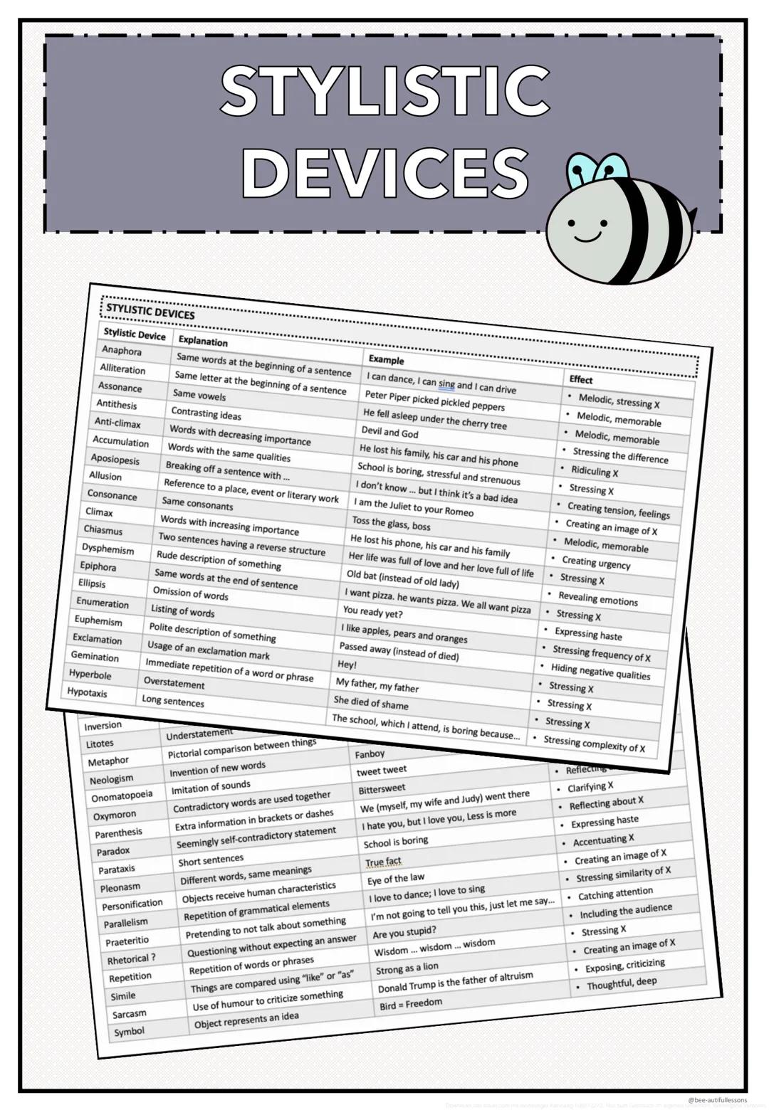 # STYLISTIC
DEVICES
# STYLISTIC DEVICES
| Stylistic Device | Explanation | Example | Effect |
|---|---|---|---|
| Anaphora | Same words