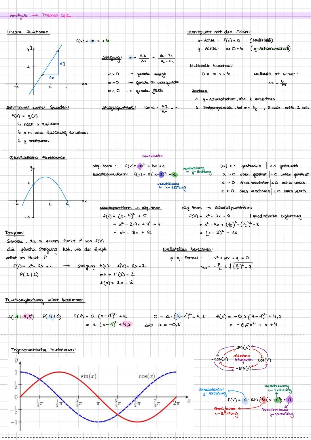 Mathe GK Abitur Hessen 2025