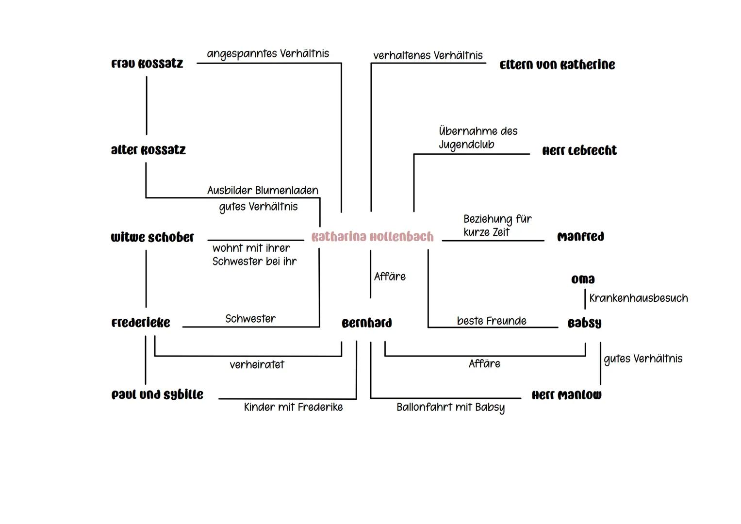 --- OCR Start ---
Landnahme - christoph Hein
Themen
• Fremdheit
• Verantwortung des Einzelnen
• Rassismus und Ausgrenzung
• Hineingeworfense