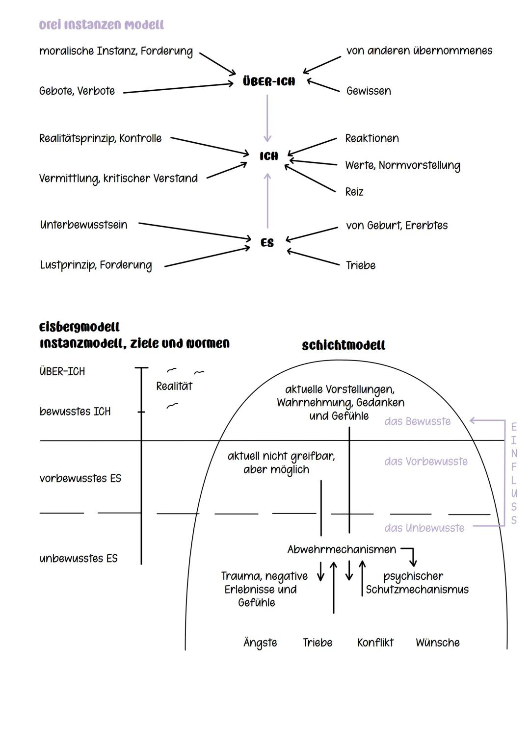 # Definition Freiheit
Freiheit ist die Möglichkeit, alles zu tun und uneingeschränkt Entscheidungen treffen zu
können. Dabei ist man körperl