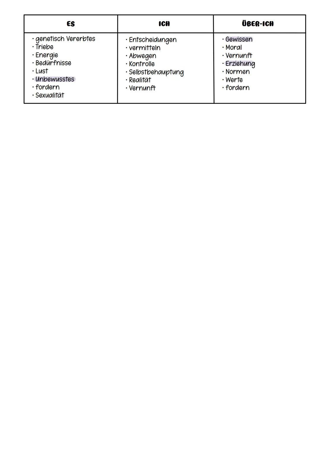 # Definition Freiheit
Freiheit ist die Möglichkeit, alles zu tun und uneingeschränkt Entscheidungen treffen zu
können. Dabei ist man körperl
