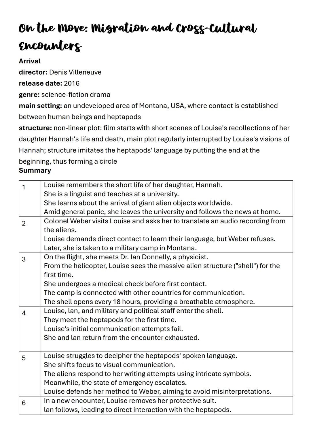 Zusammenfassung Eng Abi BW short stories