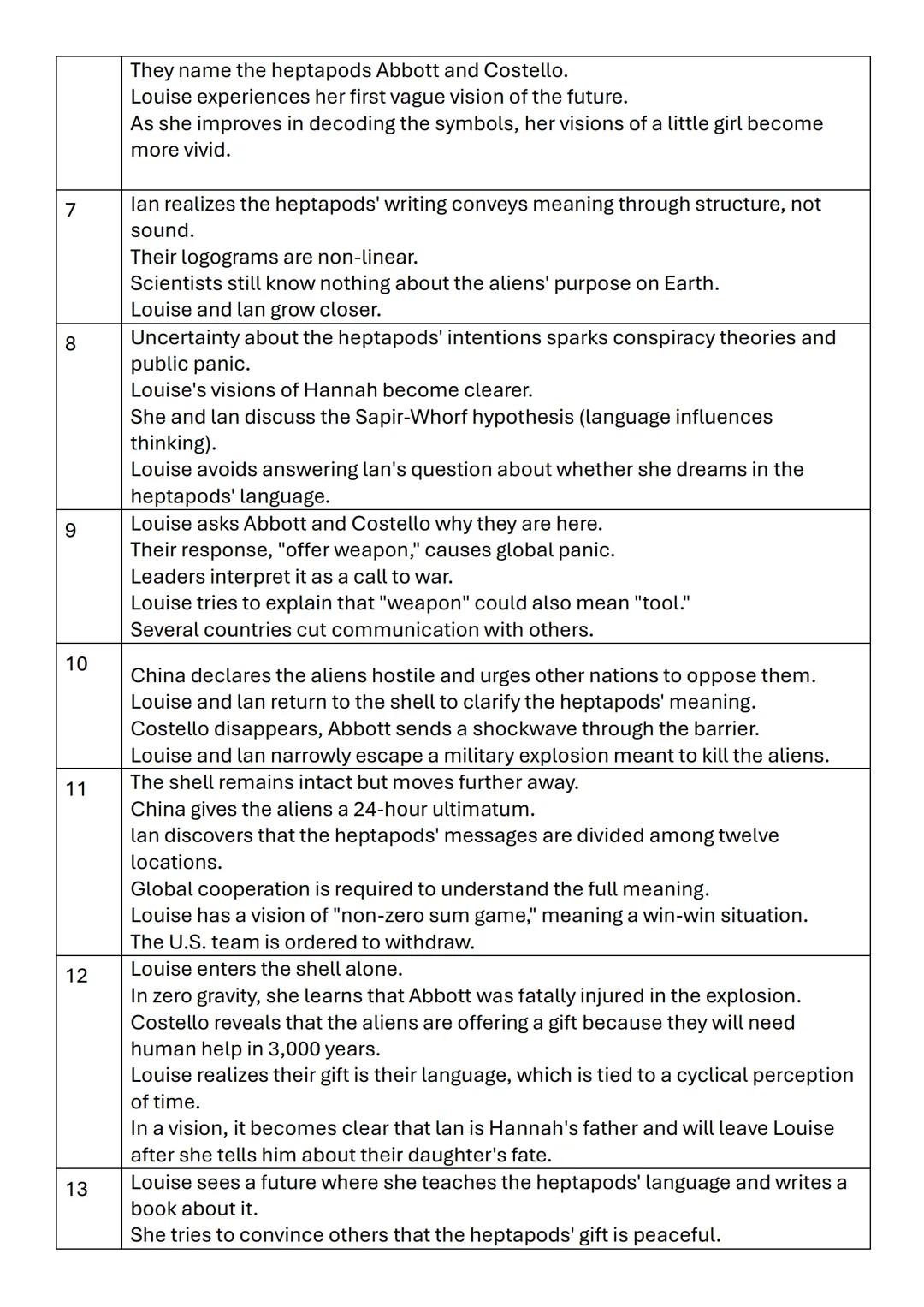 # On the Move: Migration and Cross-Cultural
Encounters
Arrival
director: Denis Villeneuve
release date: 2016
genre: science-fiction drama
m