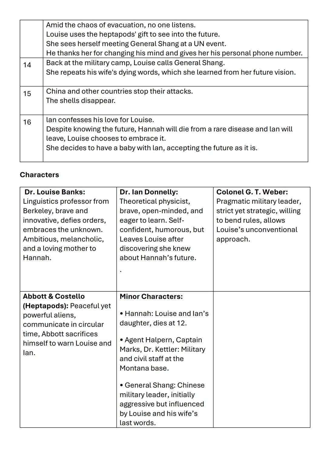 # On the Move: Migration and Cross-Cultural
Encounters
Arrival
director: Denis Villeneuve
release date: 2016
genre: science-fiction drama
m