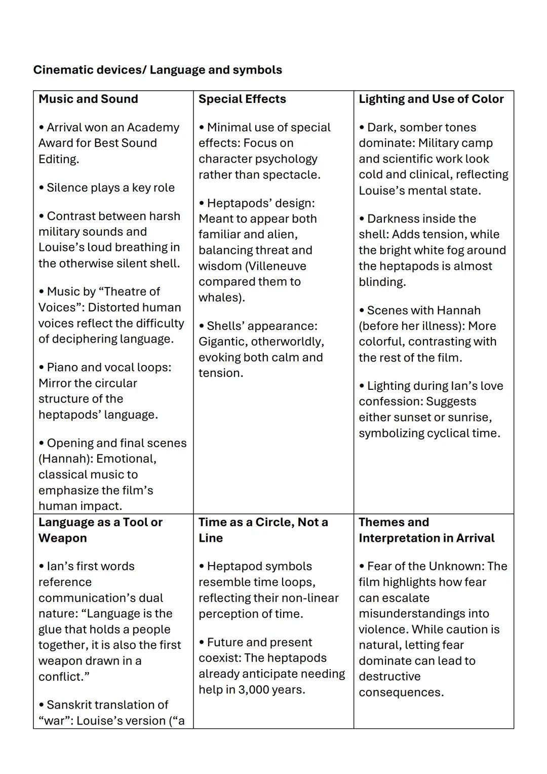 # On the Move: Migration and Cross-Cultural
Encounters
Arrival
director: Denis Villeneuve
release date: 2016
genre: science-fiction drama
m