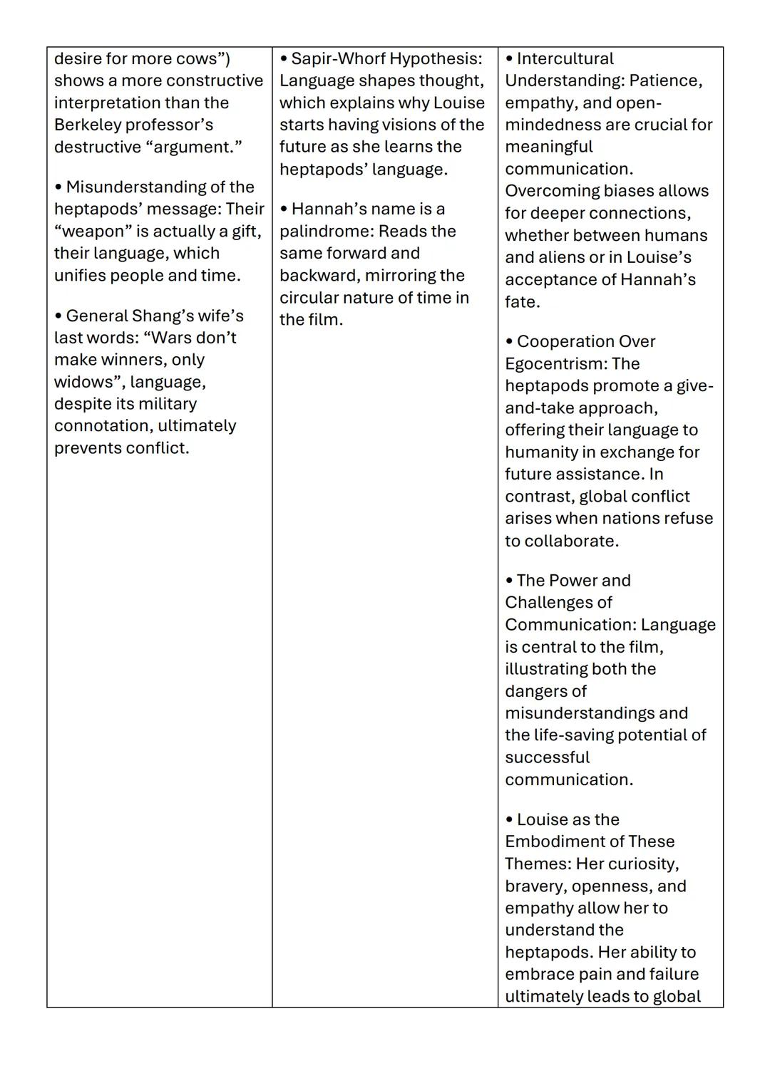 # On the Move: Migration and Cross-Cultural
Encounters
Arrival
director: Denis Villeneuve
release date: 2016
genre: science-fiction drama
m