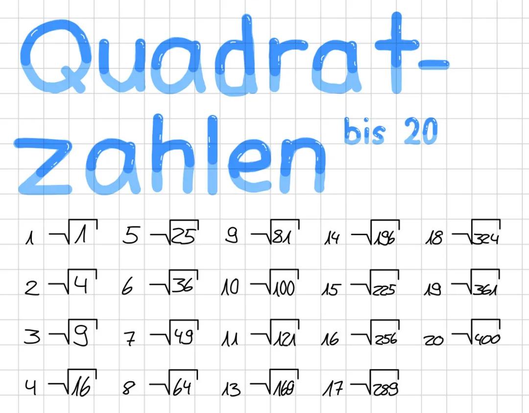Quadratzahlen bis 20