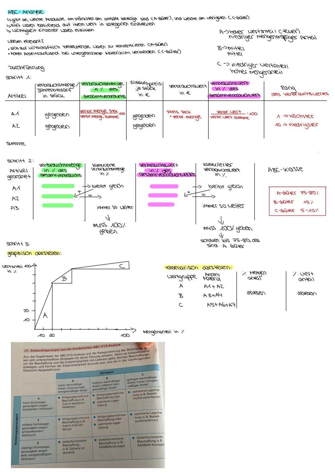 --- OCR Start ---
Beschaffungsziele
wirtschaftlich:
sozial:
ökologisch:
-kostensenkung ↳minimierung beschaffungskosten
↳ niedrige Einstand/E