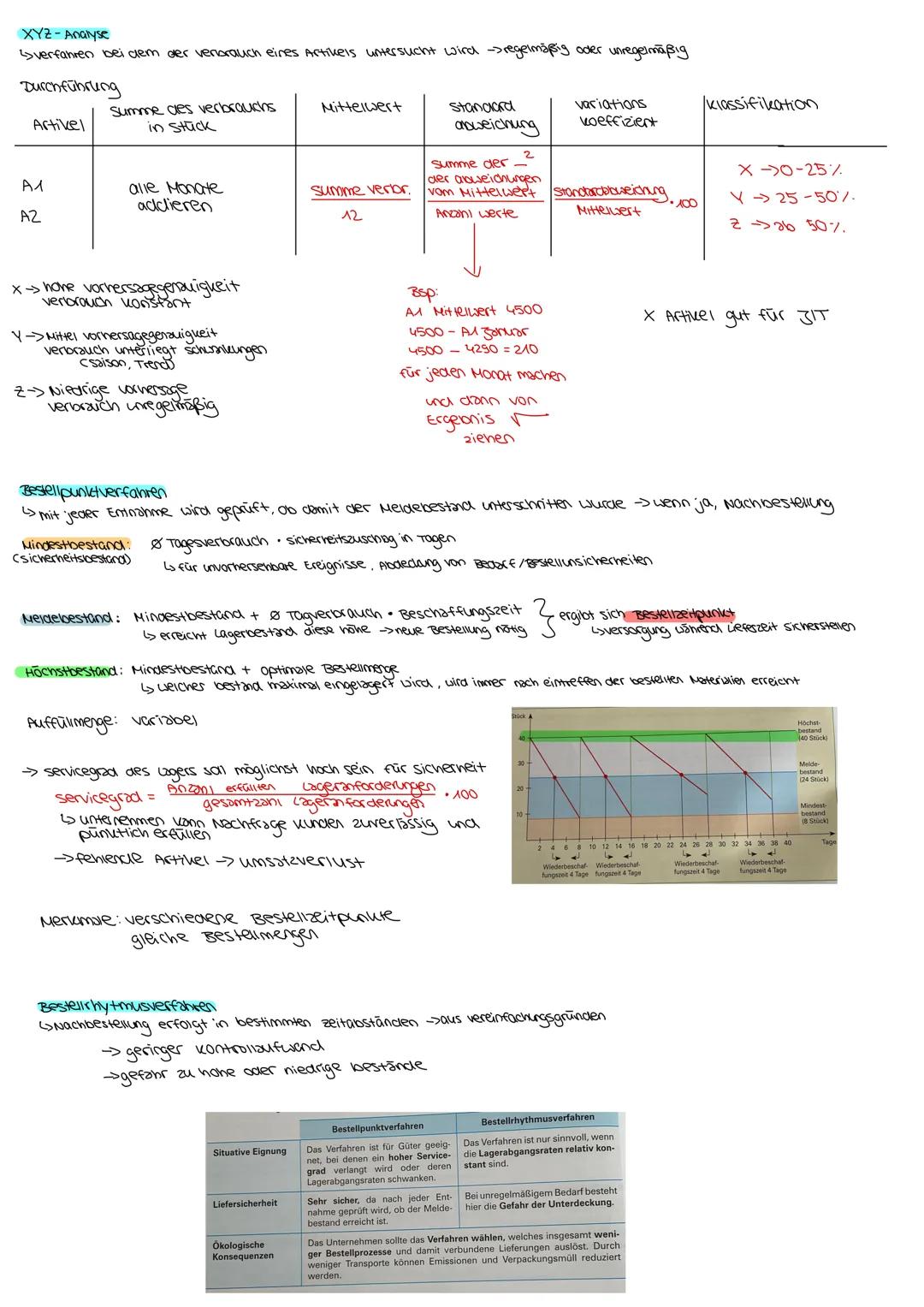 --- OCR Start ---
Beschaffungsziele
wirtschaftlich:
sozial:
ökologisch:
-kostensenkung ↳minimierung beschaffungskosten
↳ niedrige Einstand/E