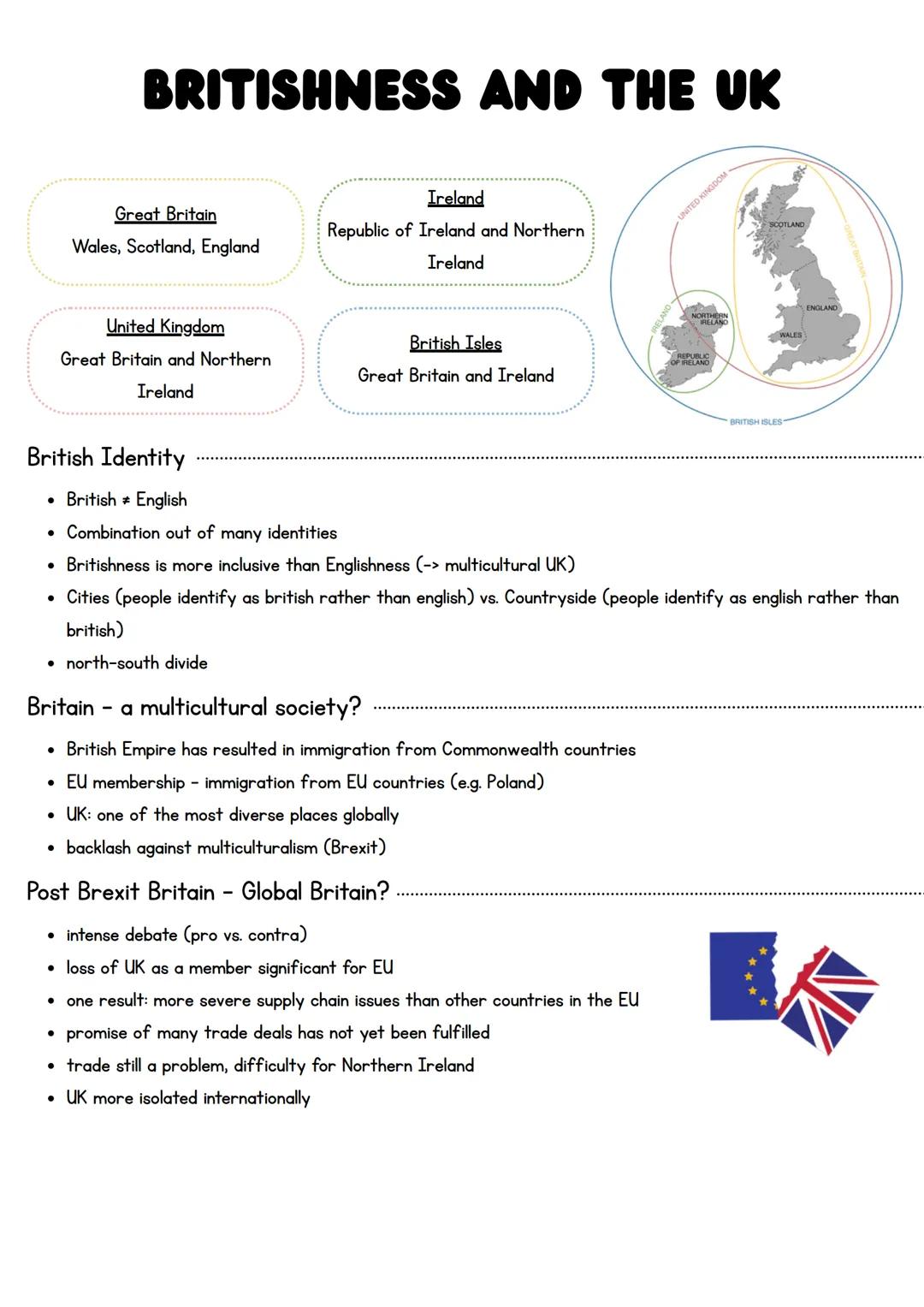 # BRITISHNESS AND THE UK
Great Britain
Wales, Scotland, England
United Kingdom
Great Britain and Northern
Ireland
Ireland
Republic of Ire