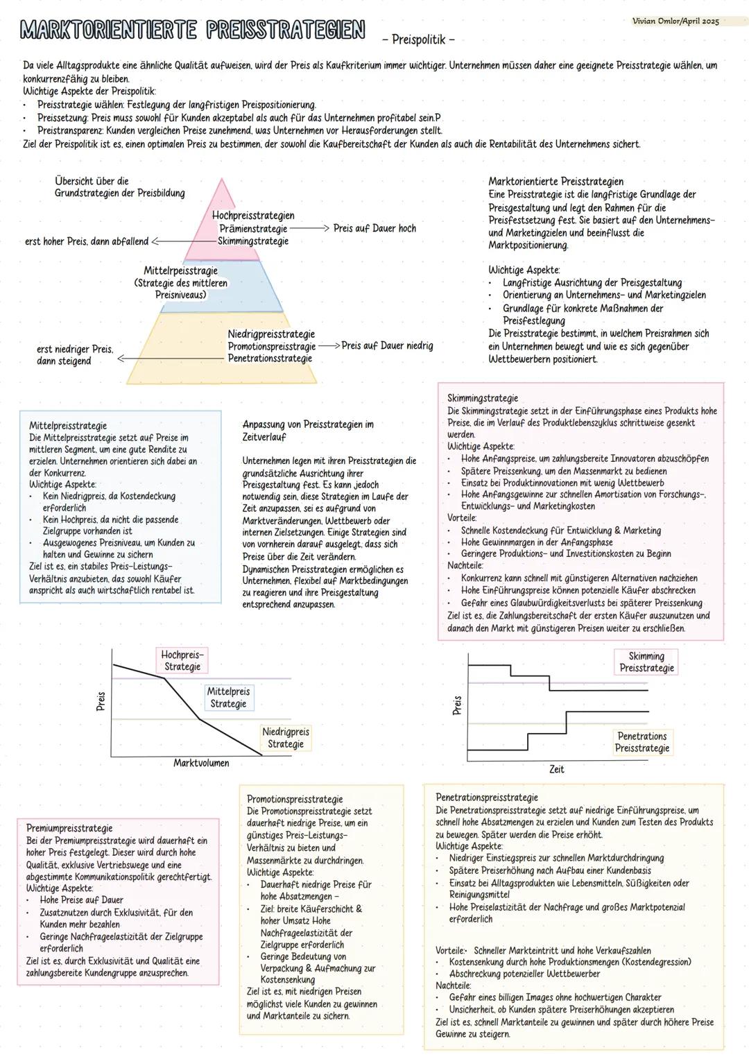 --- OCR Start ---
Vivian Omlor/April 2025
PREISPOLITK
Preis
Kosten
(Produktion,
Vertrieb, etc.)
Nachfrage &
Kaufbereitschaft
(Kunden)
Wettbe