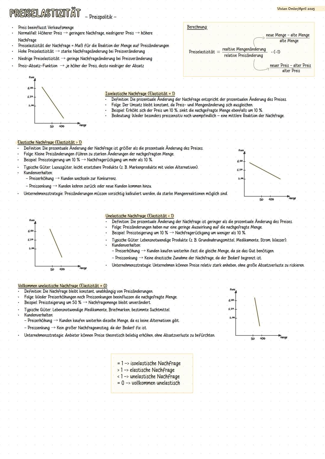 --- OCR Start ---
Vivian Omlor/April 2025
PREISPOLITK
Preis
Kosten
(Produktion,
Vertrieb, etc.)
Nachfrage &
Kaufbereitschaft
(Kunden)
Wettbe