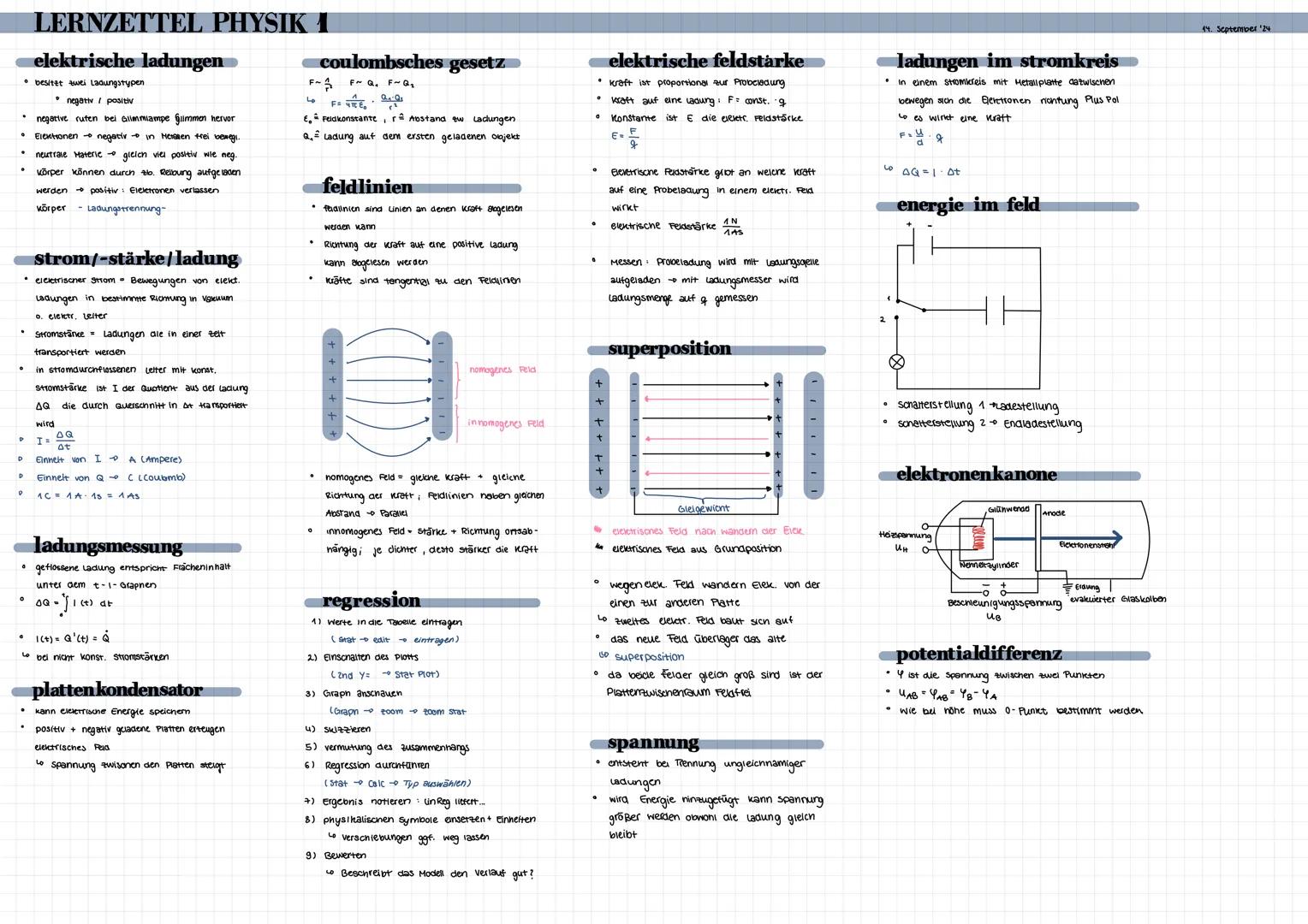 # LERNZETTEL PHYSIK 1
### elektrische ladungen
* besitzt zwei Ladungstypen
* negativ / positiv
* negative rufen bei Glimmiampe gl