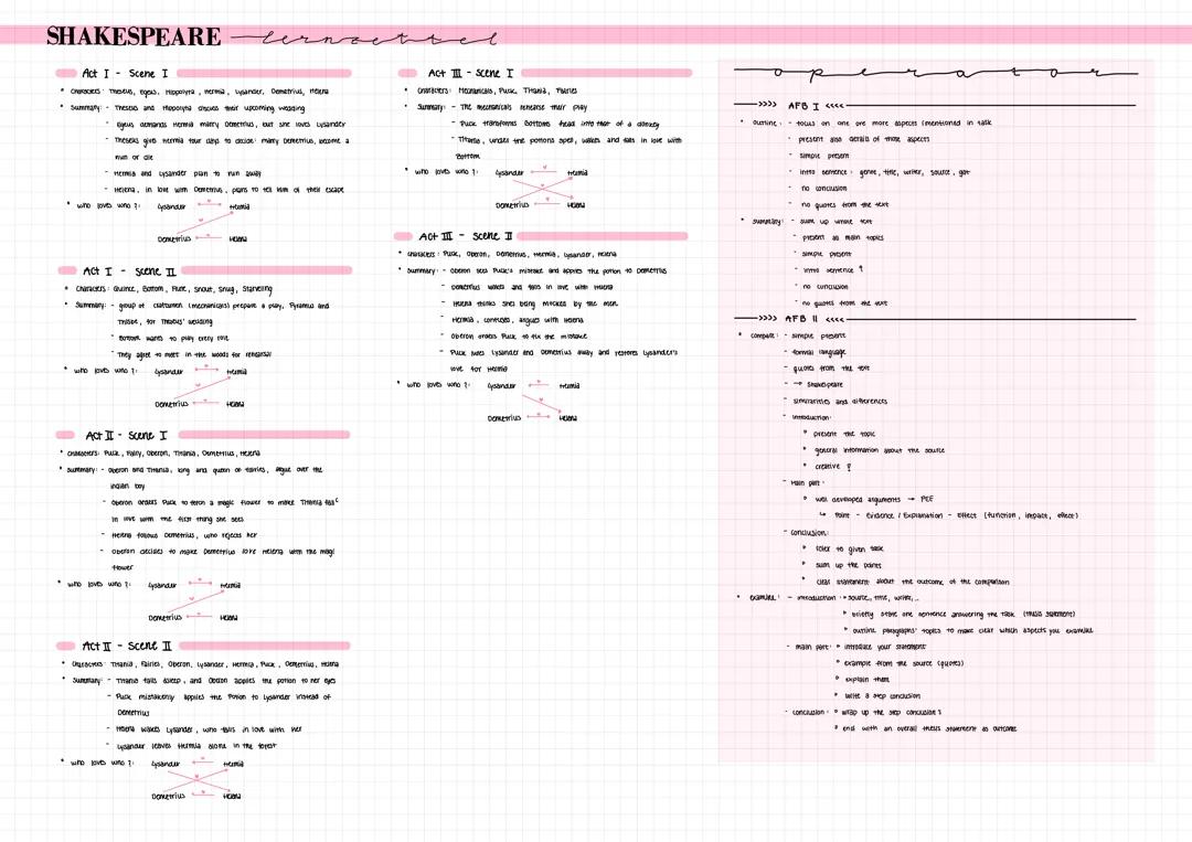 Englisch LK Lernzettel - A Midsummernights Dream von SHAKESPEARE