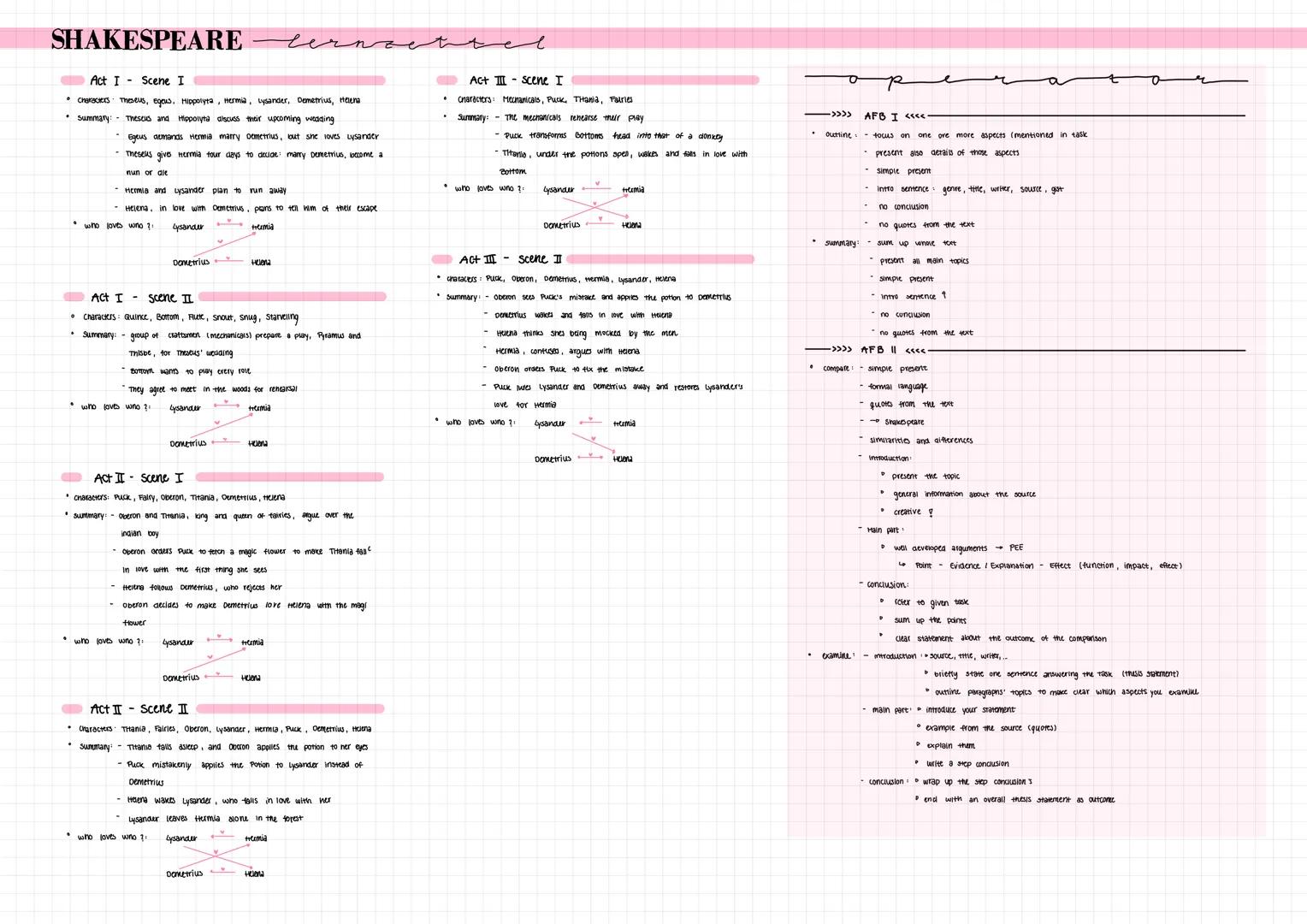 --- OCR Start ---
SHAKESPEARE
Act I Scene I
lern
Characters Theseus, Egeus. Hippolyta, Hermia, Lysander, Demetrius, Helena
summary: Theseus