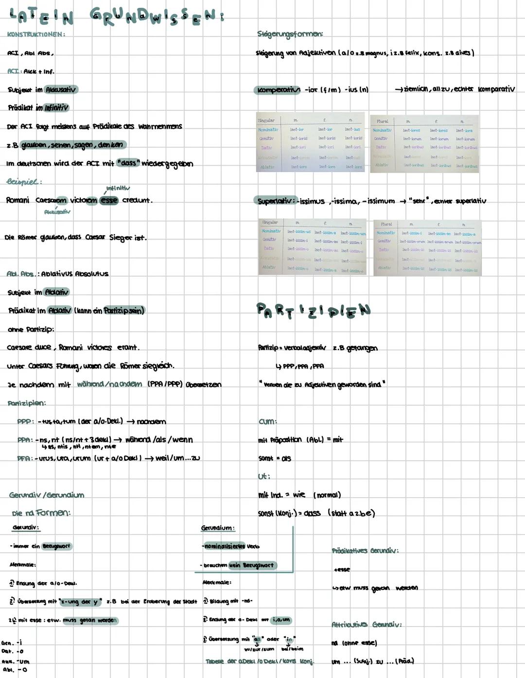 --- OCR Start ---
LATE IN GRUNDWISSEN:
KONJUNKTIV
Zeren:
Präsens:
-mus
INDIKATIV
Passiv
-mur
Präsens:
-m
-mus
ムー
-mur
-s
-Hs
-ris
-mini
-S
-