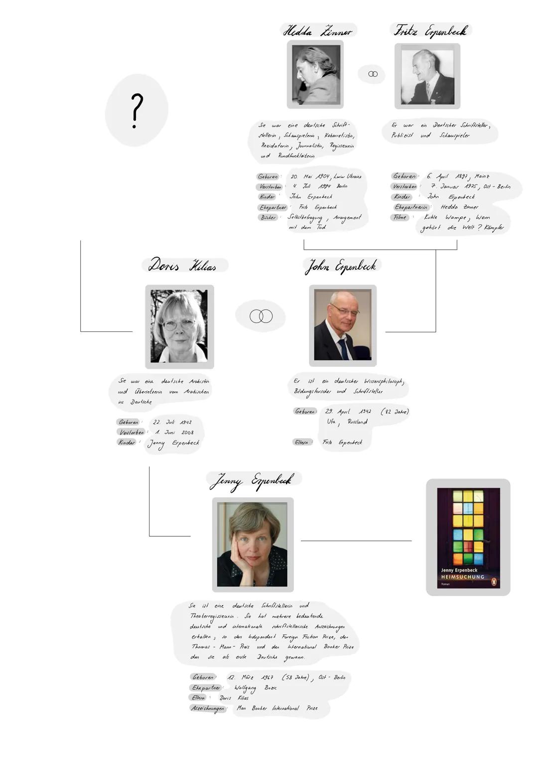 Hedda Zinner
Fritz Erpenbeck
00
?
Doris Kilias
Se war eine deutsche Schrift-
Stellerin, Schauspielerin, Kabarettistin,
Redakteurin, Journali