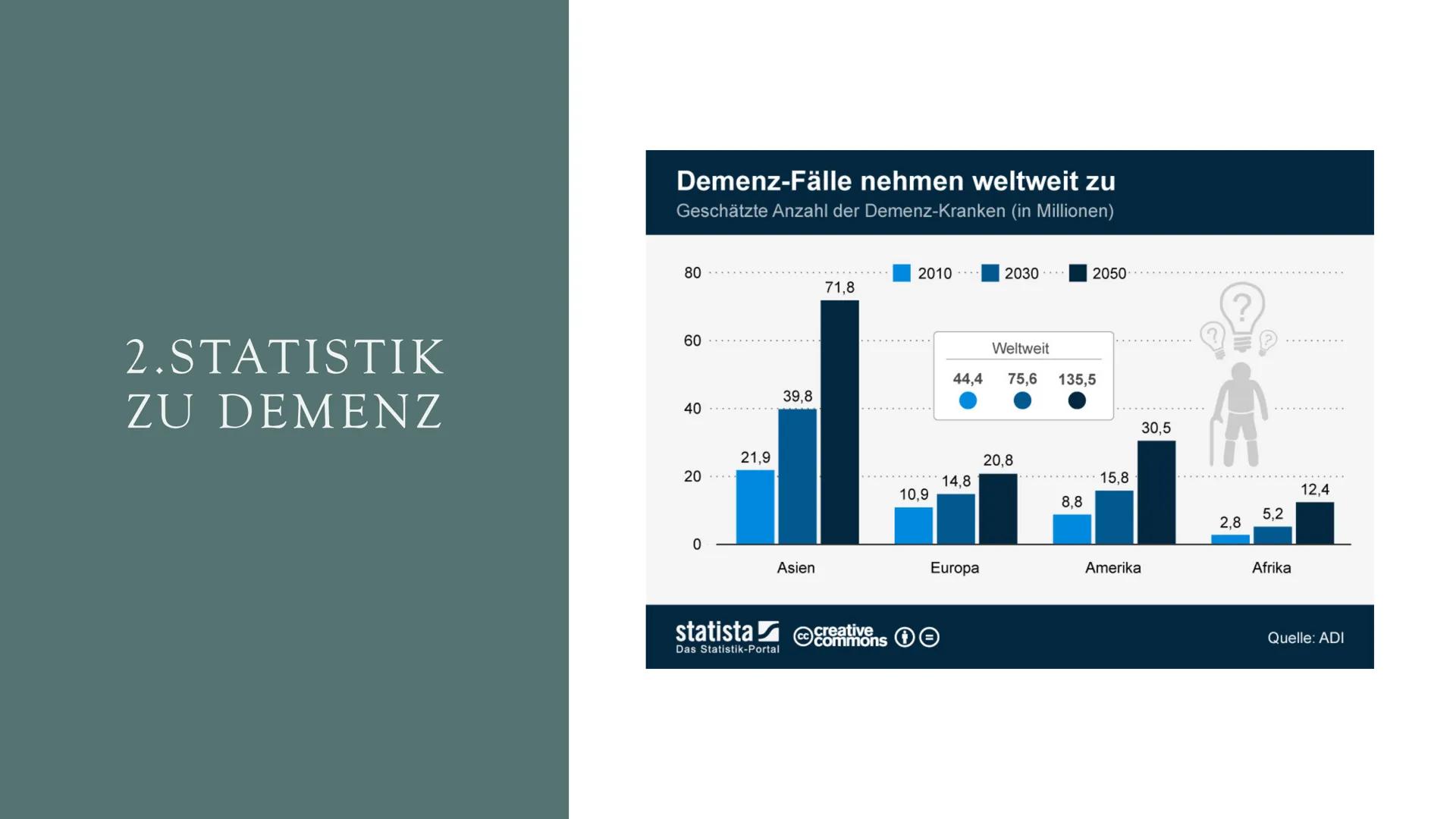 WER VON EUCH HAT SCHON
EINMAL ERLEBT, DASS IHR BZW. EIN
ANDERER ETWAS VERGESSEN HAT,
DAS EIGENTLICH WICHTIG WAR? # DEMENZ
# UND
# ALZHEIMER
