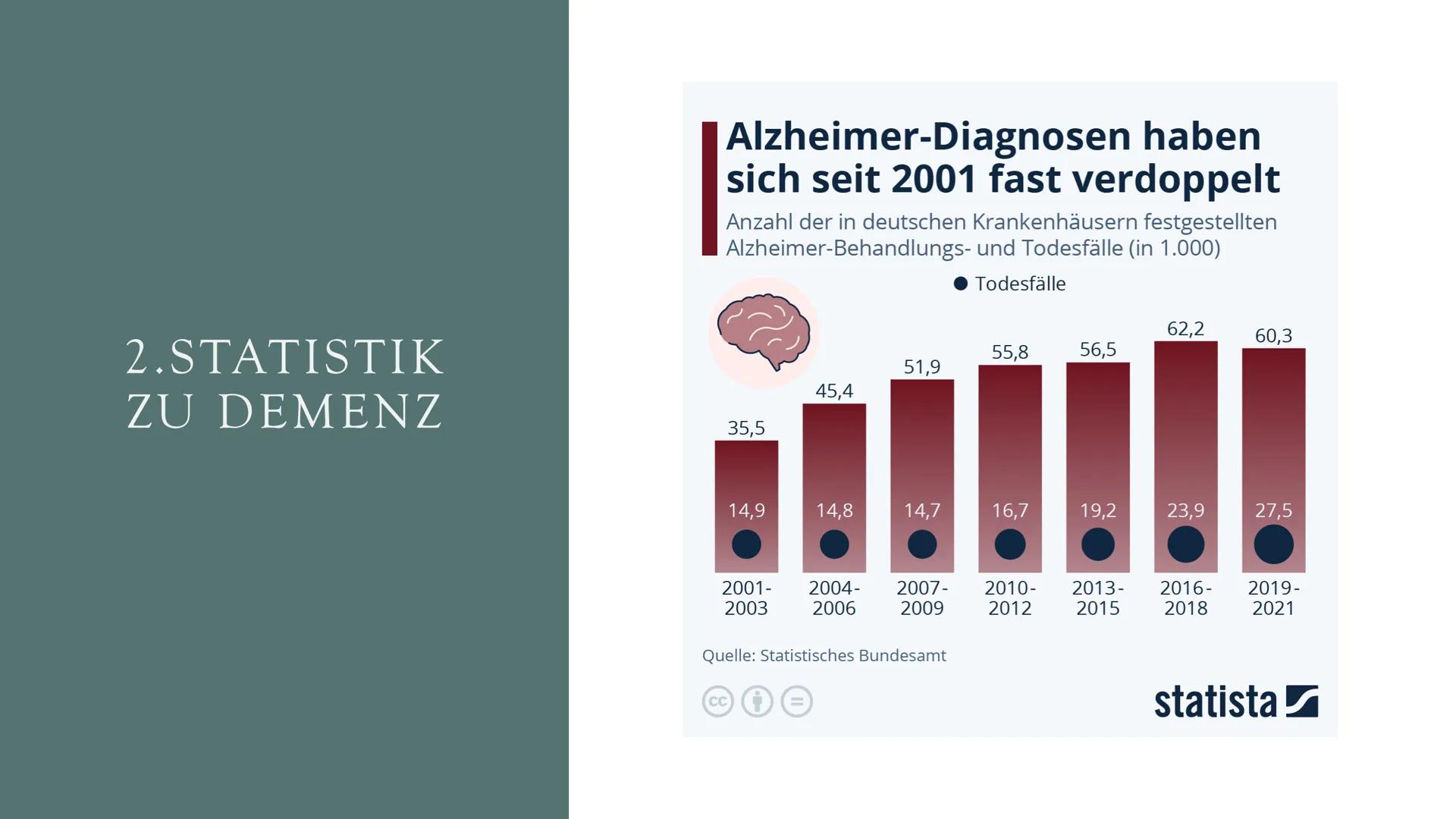 WER VON EUCH HAT SCHON
EINMAL ERLEBT, DASS IHR BZW. EIN
ANDERER ETWAS VERGESSEN HAT,
DAS EIGENTLICH WICHTIG WAR? # DEMENZ
# UND
# ALZHEIMER