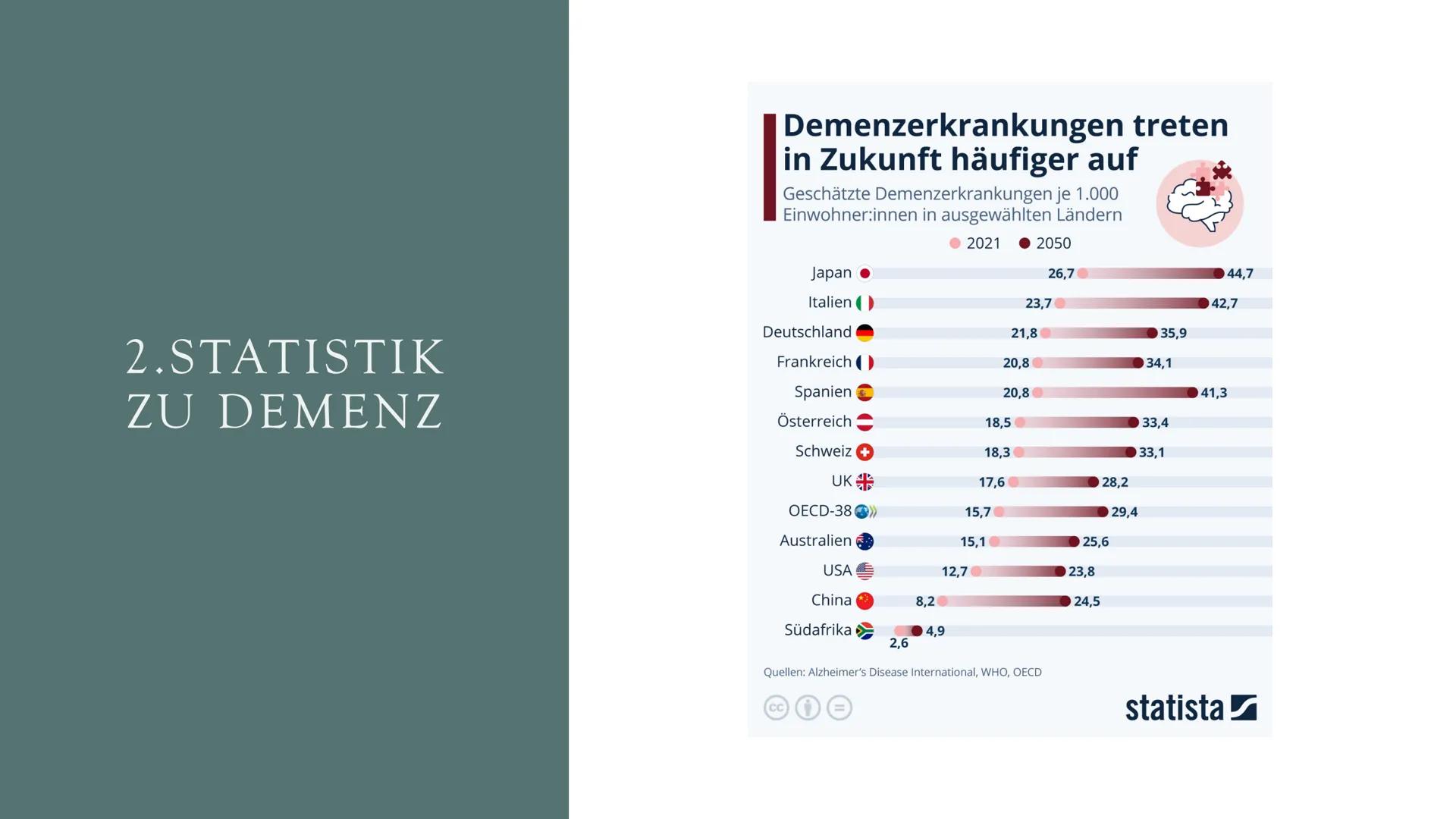 WER VON EUCH HAT SCHON
EINMAL ERLEBT, DASS IHR BZW. EIN
ANDERER ETWAS VERGESSEN HAT,
DAS EIGENTLICH WICHTIG WAR? # DEMENZ
# UND
# ALZHEIMER