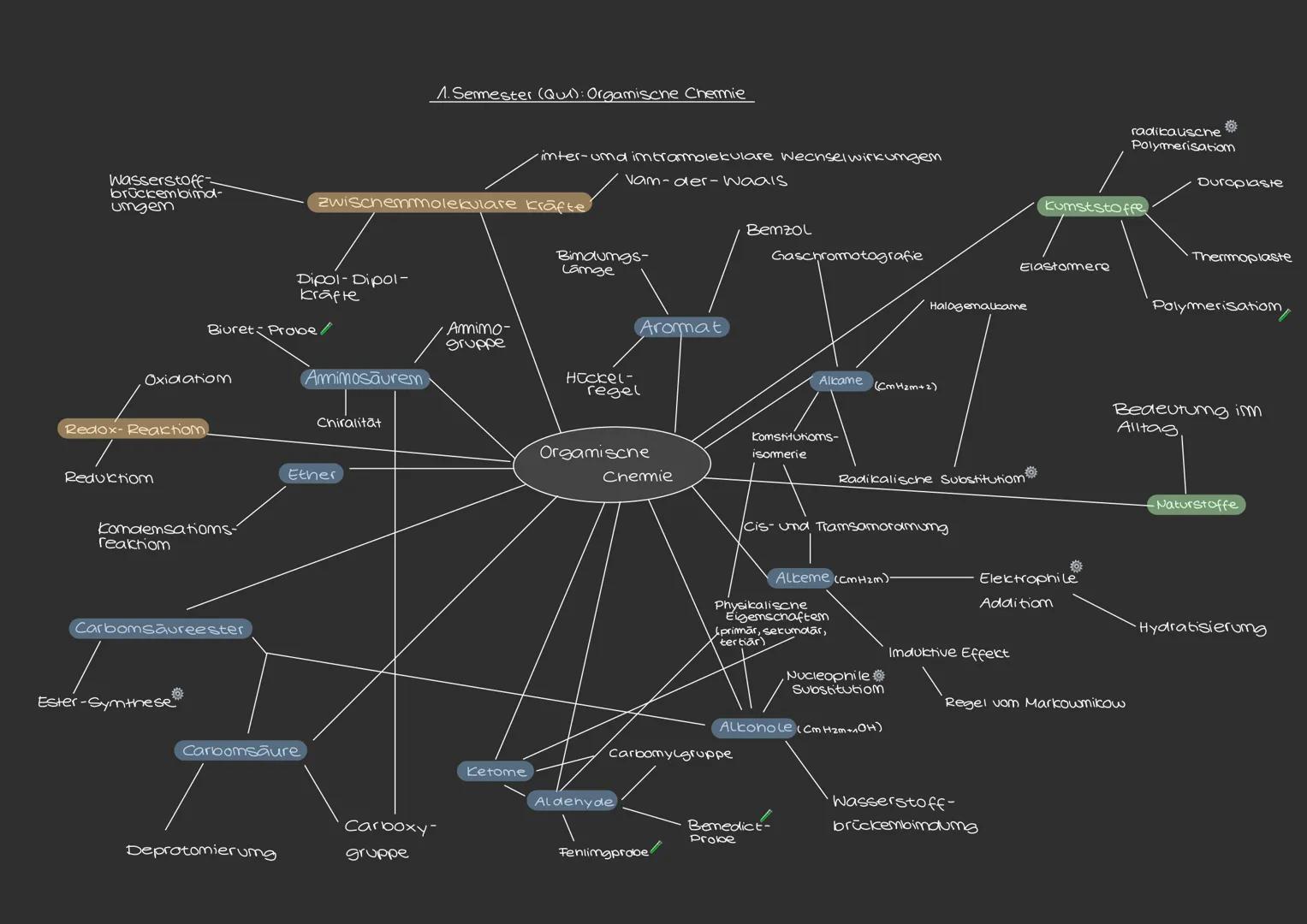 # ORGANISCHE
# CHEMIE Wasserstoff-
brückembind-
umgen
1. Semester (Qul): Orgamische Chemie
inter-uma imtramolekulare Wechselwirkungen
Vam-
