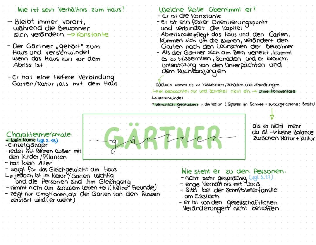 Lernplakt zum Gärtner-Heimsuchung