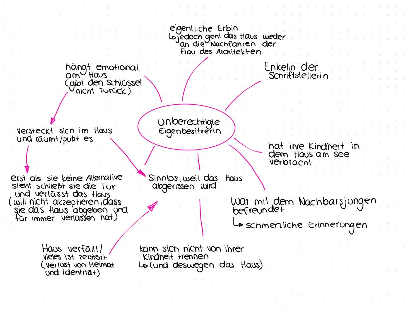 --- OCR Start ---
Wie ist sein Verhältnis zum Haus?
Bleibt immer vorort,
während die Bewohner
sich verändern - Konstante
Der Gärtner "gehört