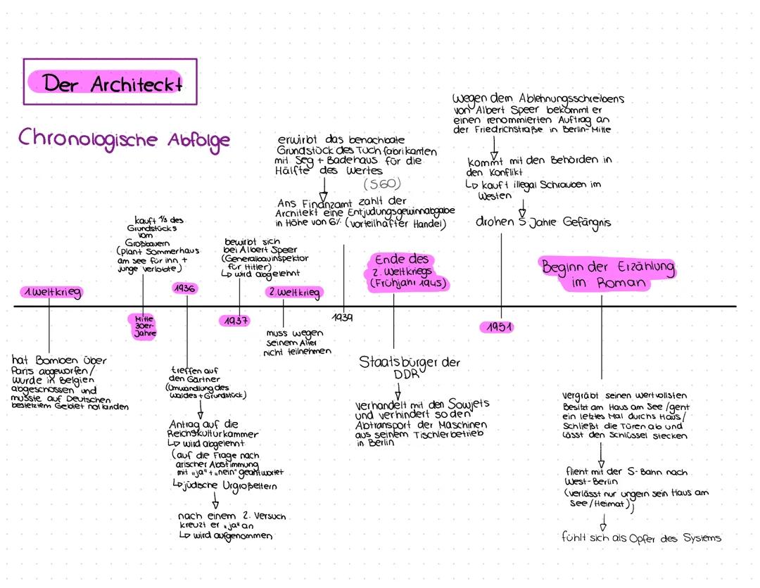 Teil 2: Abitur Lernzettel Heimsuchung