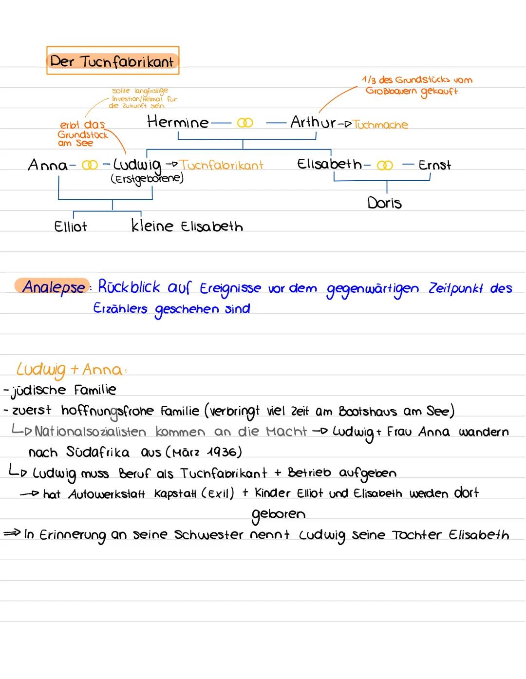 --- OCR Start ---
Der Tuchfabrikant
erbt das
Grundstock
am See
solile langfristige
Investion/Heimal fur
die Zukunft sein
Hermine
Anna-Ludwig